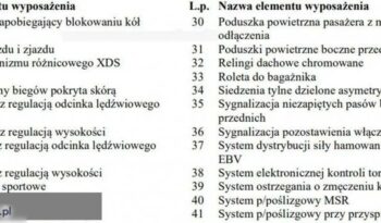 Volkswagen Golf full