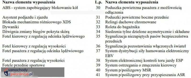 Volkswagen Golf full