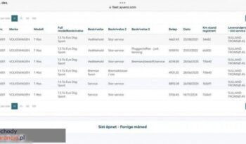Volkswagen T-Roc 1.5 TSI ACT Premium DSG full
