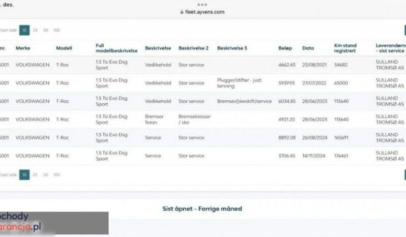 Volkswagen T-Roc 1.5 TSI ACT Premium DSG full