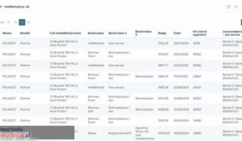 Peugeot Partner 1.5 BlueHDi MR`19 E6.2 2.4t full