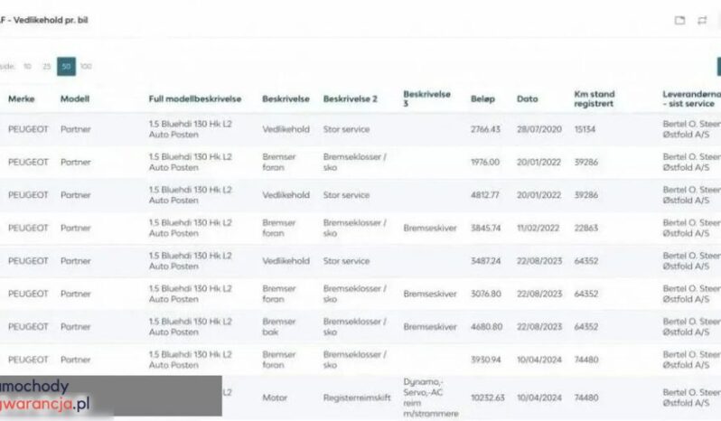 Peugeot Partner 1.5 BlueHDi MR`19 E6.2 2.4t full
