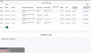 Peugeot Partner 1.5 BlueHDi MR`19 E6.2 2.4t full