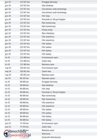 Peugeot Expert 2.0 full