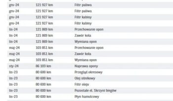 Peugeot Expert 2.0 full