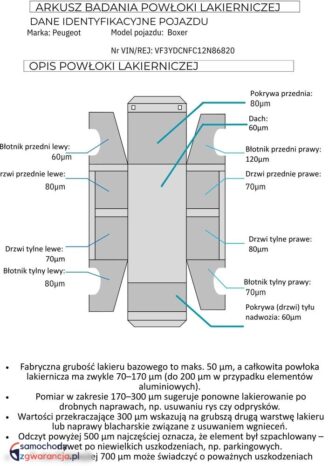 Peugeot Boxer L3H2 Pro 2.2 full