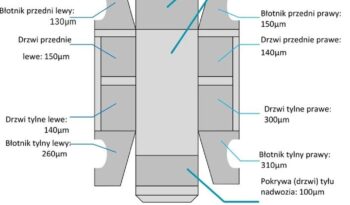 Hyundai i30 1.0 T-GDI Style full