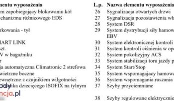 Skoda Octavia 2.0 TDI DSG 4×4 Style full