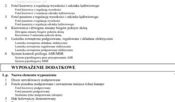 Skoda Octavia 2.0 TDI 4×4 Style DSG full
