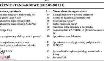 Skoda Superb 2.0 TSI 4×4 DSG L&K full