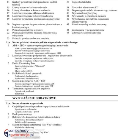 Citroën C4 Grand Picasso 2.0 HDi Exclusive MCP full