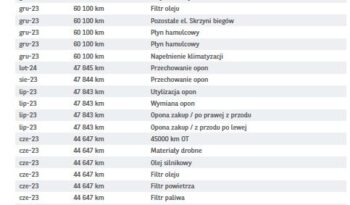 Toyota ProAce Kombi D-4D Medium 2,8t full