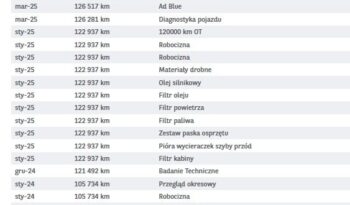 Peugeot Rifter 1.5 BlueHDI Active full