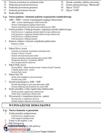 Citroën C4 Grand Picasso e-HDi 115 Exclusive full
