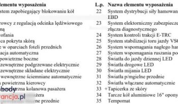 Toyota Prius+ 1.8 HSD Premium full