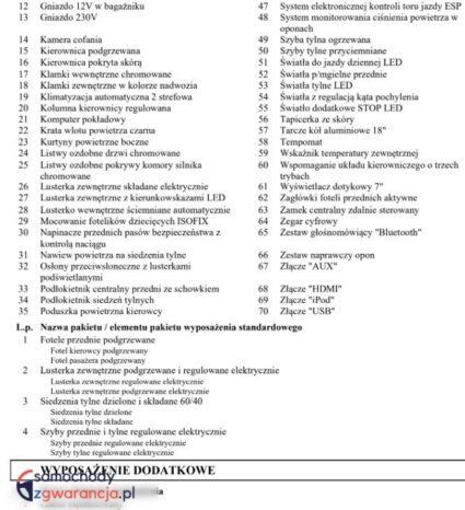 SsangYong/KGM XLV 1.6 D Sapphire 4×4 full