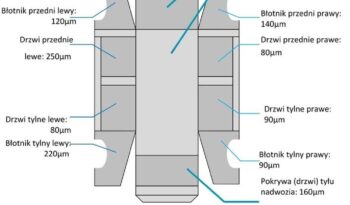 Ford Focus 1.0 EcoBoost STart-Stopp-System TITANIUM full