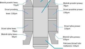 Ford S-Max 2.0 TDCi Trend full